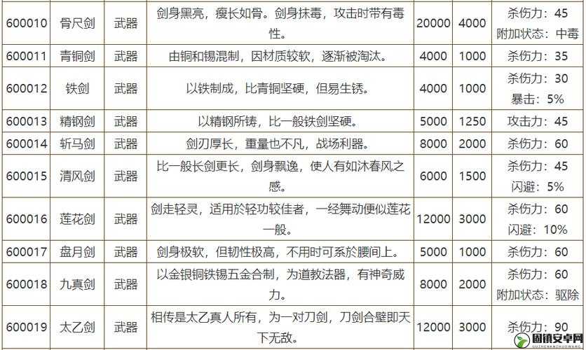 侠客风云传游戏中具有催眠功效的催眠剑获取途径详解