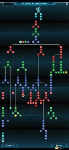 极限脱出3零时困境，常见游戏问题解决方式一览在资源管理中的重要性及高效应用策略